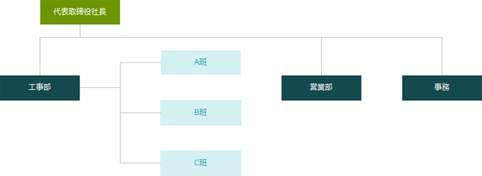 組織図